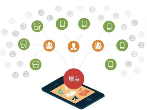 贵定为什么越来越多的企业通过软文营销来引流